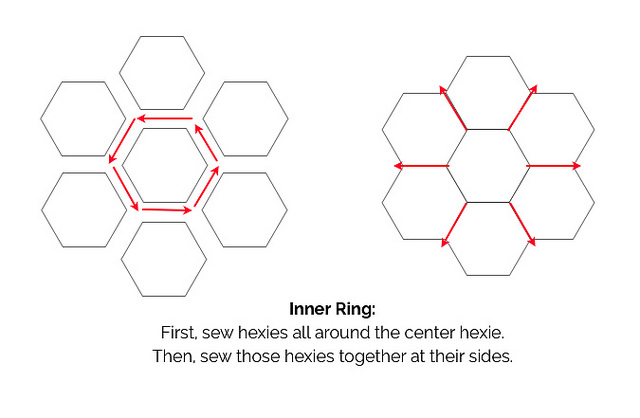 epp-ornament-sewing-inner-ring