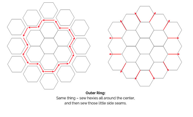 epp-ornament-sewing-outer-ring